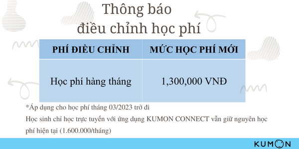 Học Phí Kumon 2025