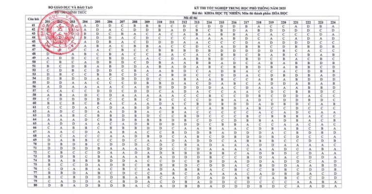Đáp Án Chính Thức Môn Hóa Học THPT Quốc Gia 2025 2006