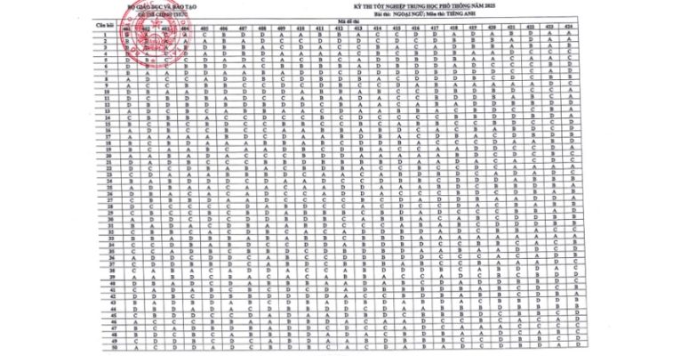  Đáp Án Chính Thức Môn Tiếng Anh Kì Thi Tốt Nghiệp THPT Năm 2025
